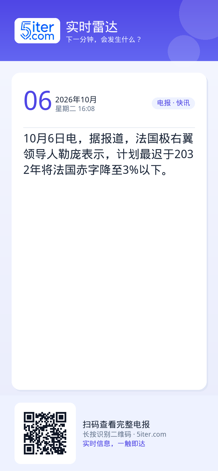 10月6日电，据报道，法国极右翼领导人勒庞表示，计划最迟于2032年将法国赤字降至3%以下。
