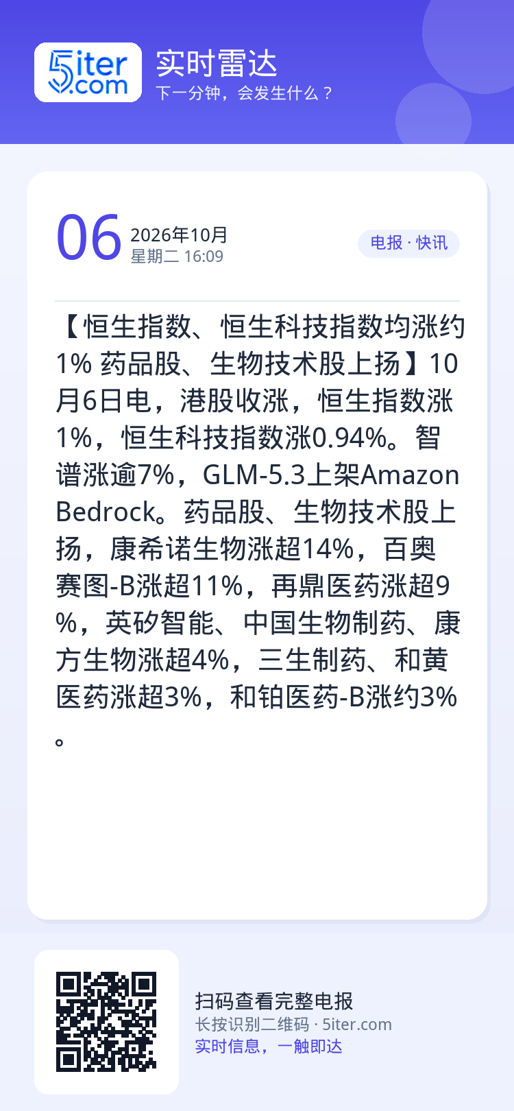 【恒生指数、恒生科技指数均涨约1% 药品股、生物技术股上扬】10月6日电，港股收涨，恒生指数涨1%，恒生科技指数涨0.9