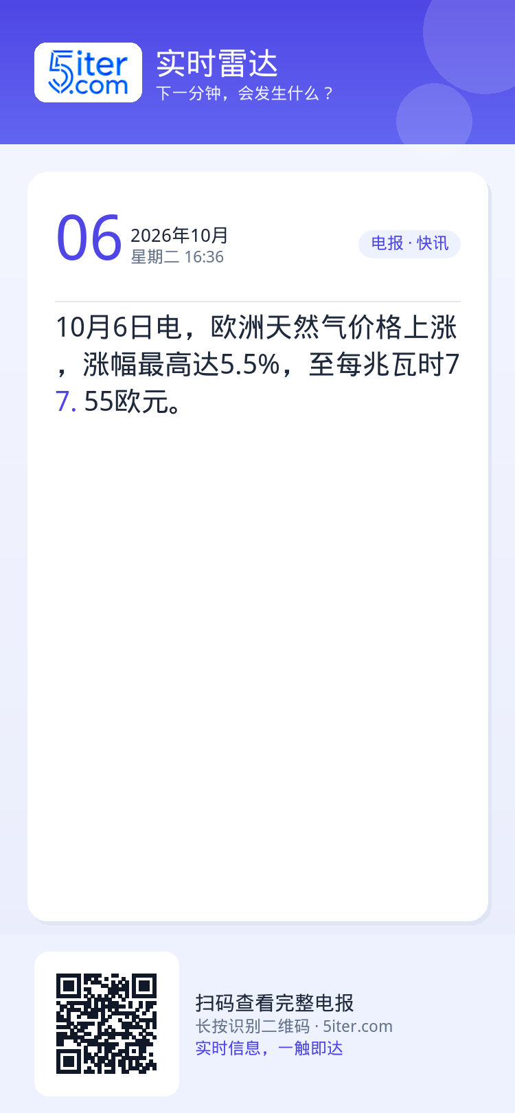 10月6日电，欧洲天然气价格上涨，涨幅最高达5.5%，至每兆瓦时77.55欧元。