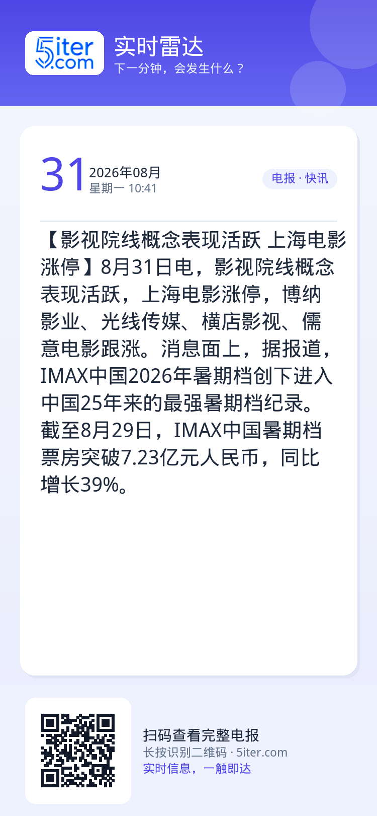 【影视院线概念表现活跃 上海电影涨停】8月31日电，影视院线概念表现活跃，上海电影涨停，博纳影业、光线传媒、横店影视、儒