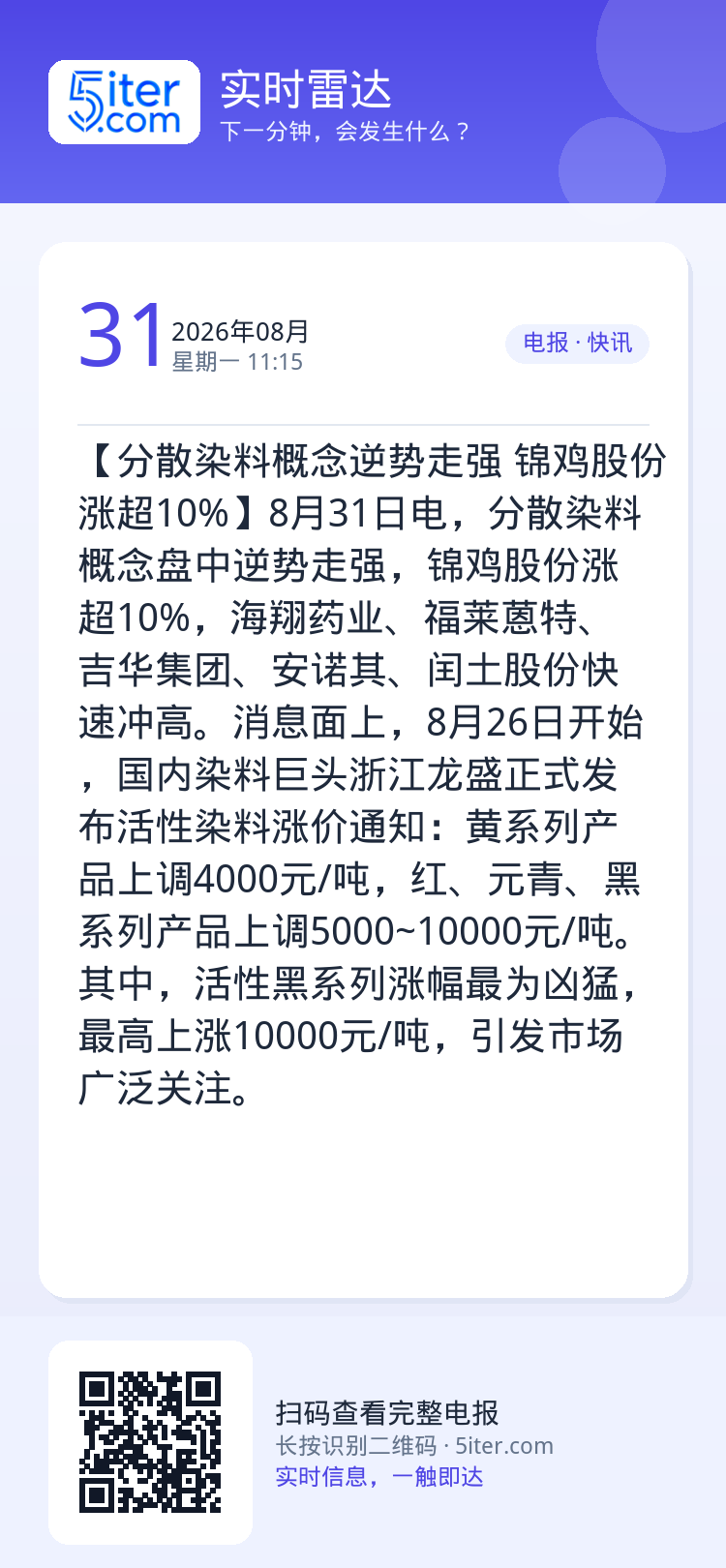【分散染料概念逆势走强 锦鸡股份涨超10%】8月31日电，分散染料概念盘中逆势走强，锦鸡股份涨超10%，海翔药业、福莱蒽
