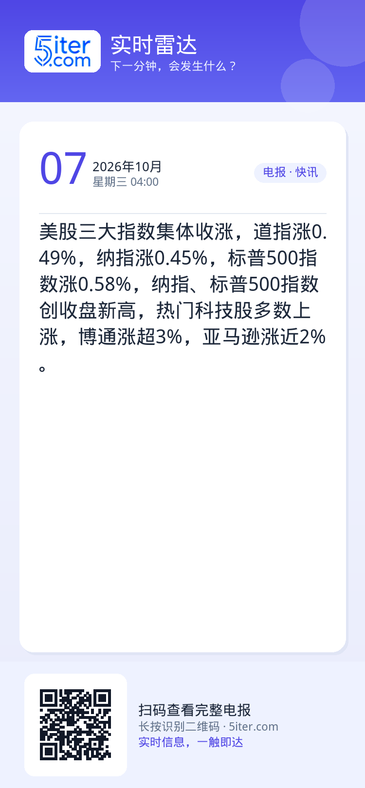 美股三大指数集体收涨，道指涨0.49%，纳指涨0.45%，标普500指数涨0.58%，纳指、标普500指数创收盘新高，热