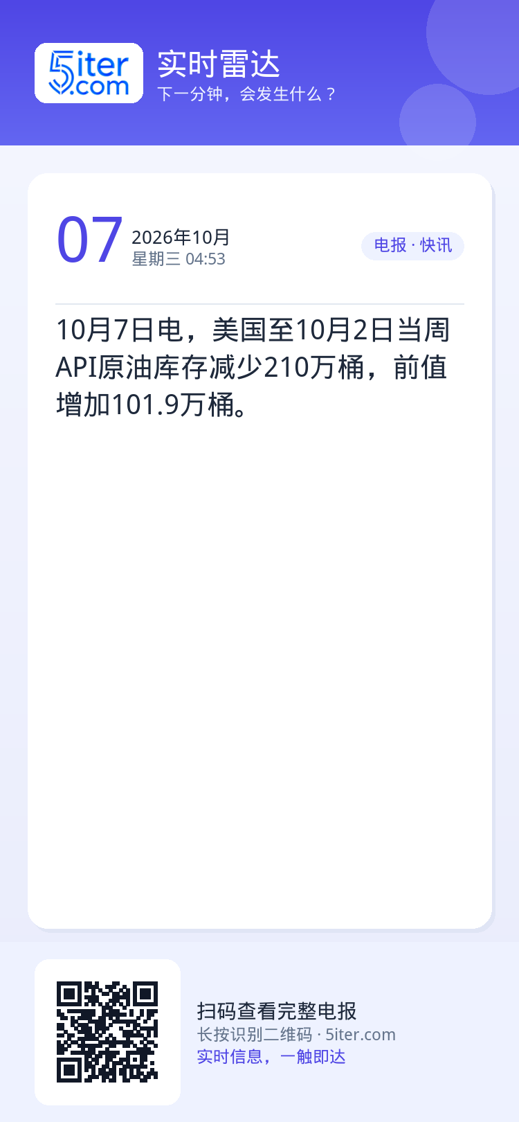 10月7日电，美国至10月2日当周API原油库存减少210万桶，前值增加101.9万桶。