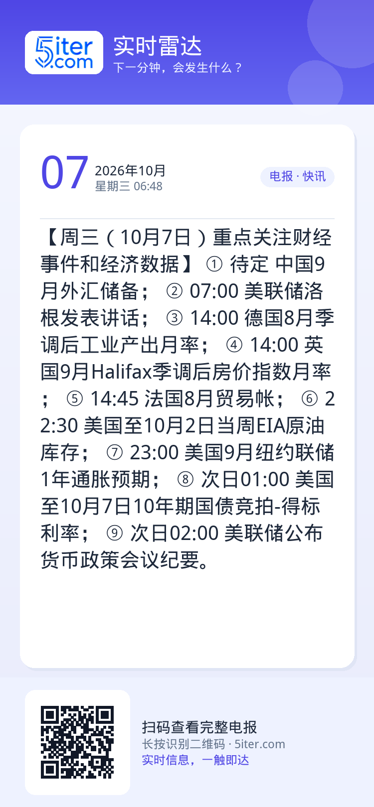 【周三（10月7日）重点关注财经事件和经济数据】 
① 待定 中国9月外汇储备；
② 07:00 美联储洛根发表讲话；
