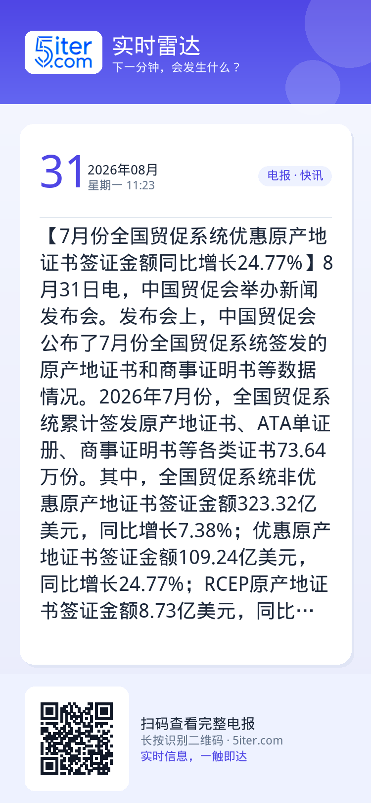 【7月份全国贸促系统优惠原产地证书签证金额同比增长24.77%】8月31日电，中国贸促会举办新闻发布会。发布会上，中国贸