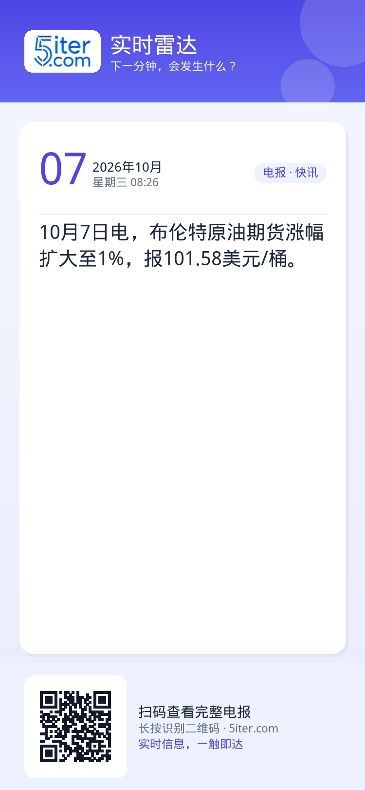 10月7日电，布伦特原油期货涨幅扩大至1%，报101.58美元/桶。