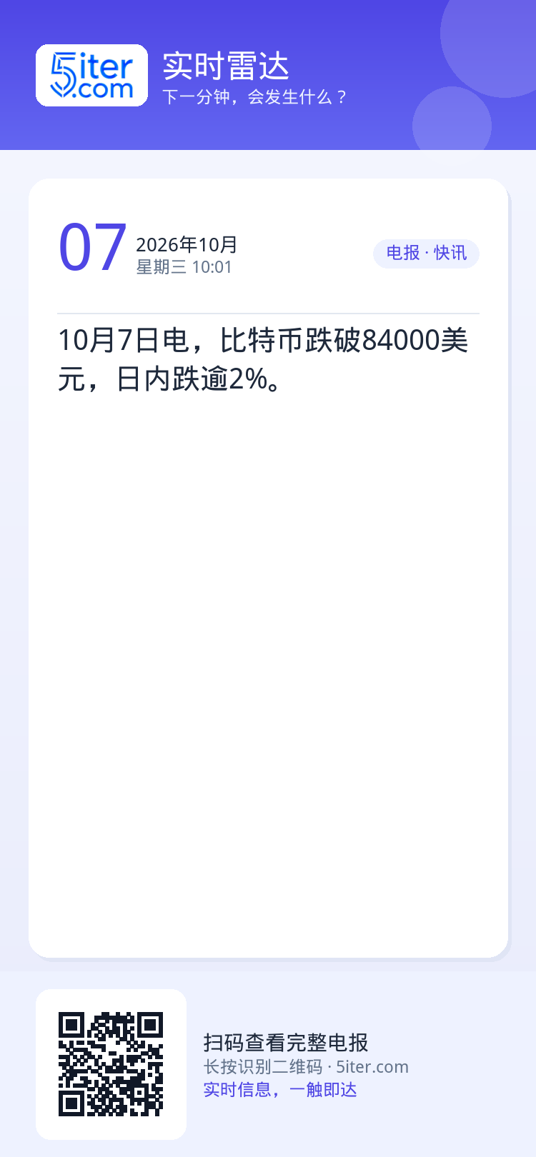 10月7日电，比特币跌破84000美元，日内跌逾2%。