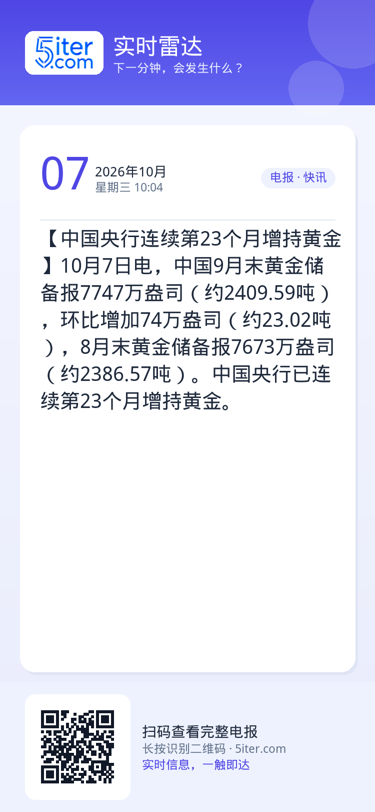 【中国央行连续第23个月增持黄金】10月7日电，中国9月末黄金储备报7747万盎司（约2409.59吨），环比增加74万