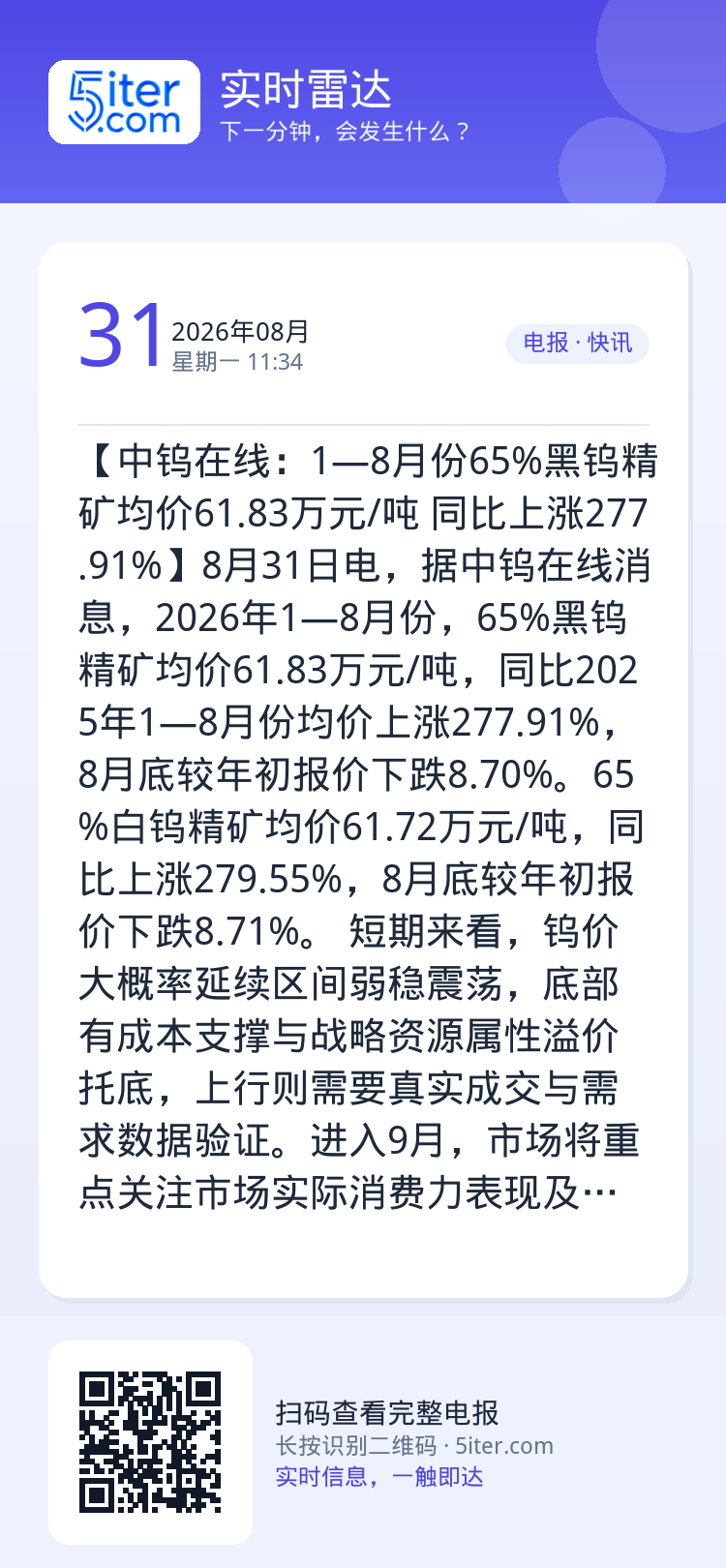 【中钨在线：1—8月份65%黑钨精矿均价61.83万元/吨 同比上涨277.91%】8月31日电，据中钨在线消息，202