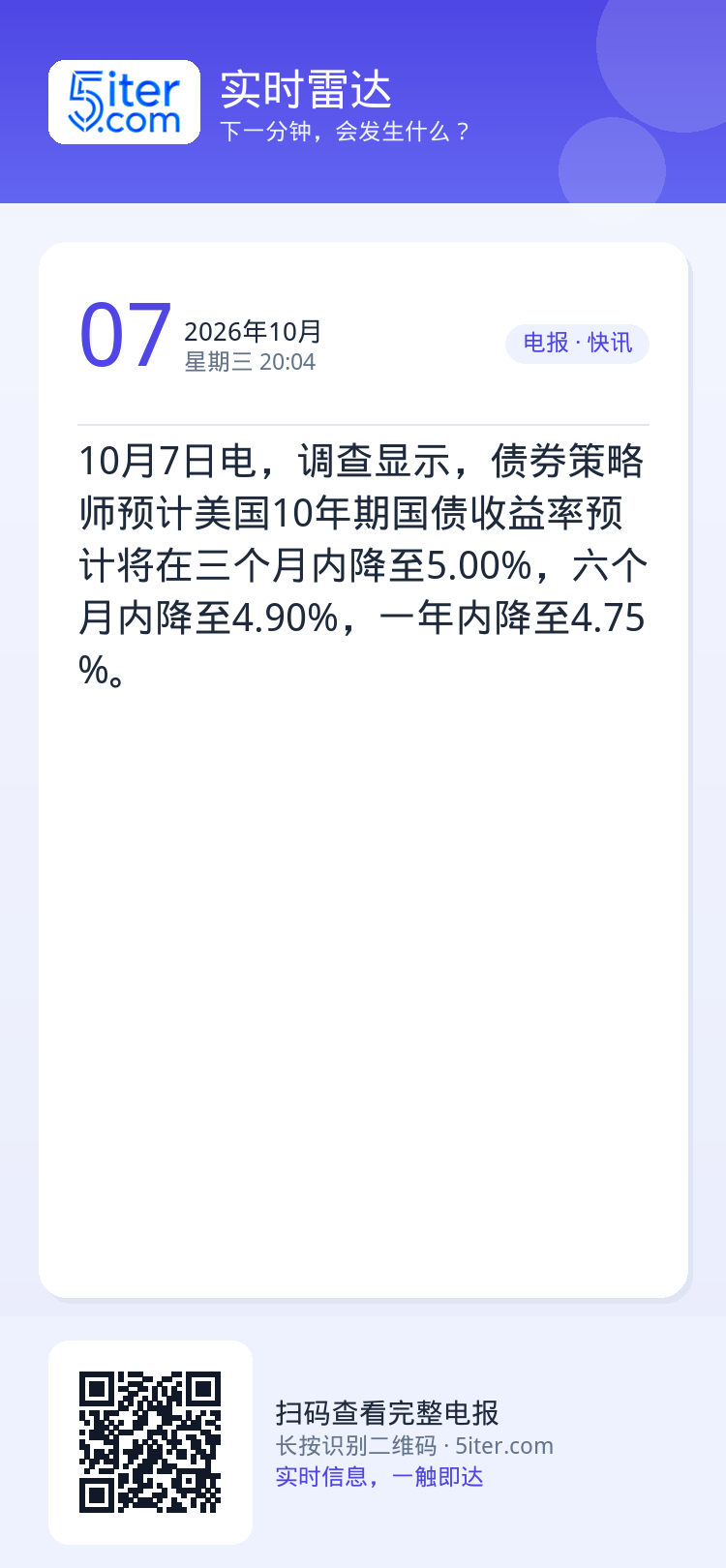 10月7日电，调查显示，债券策略师预计美国10年期国债收益率预计将在三个月内降至5.00%，六个月内降至4.90%，一年