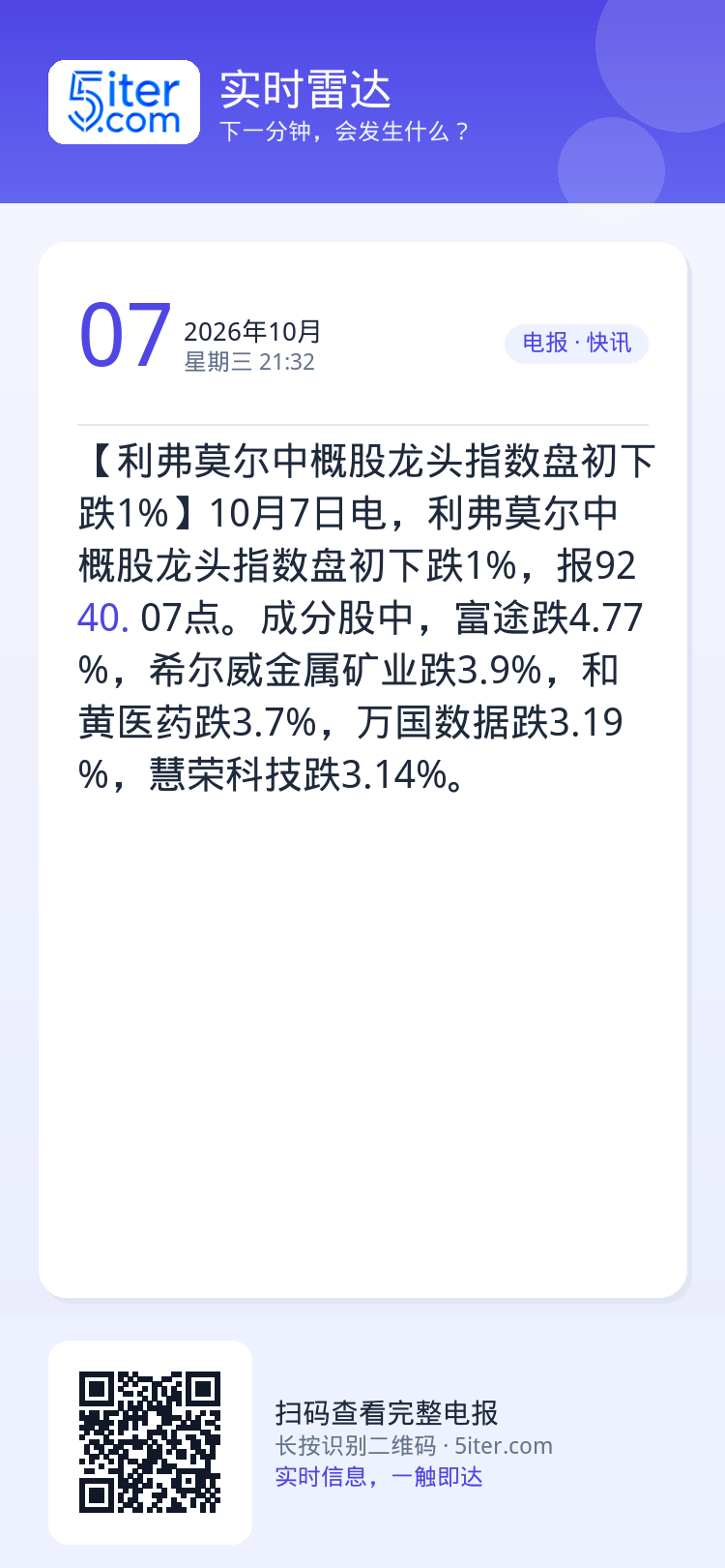 【利弗莫尔中概股龙头指数盘初下跌1%】10月7日电，利弗莫尔中概股龙头指数盘初下跌1%，报9240.07点。成分股中，富