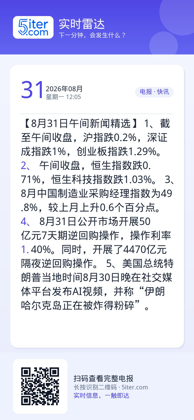 【8月31日午间新闻精选】
1、截至午间收盘，沪指跌0.2%，深证成指跌1%，创业板指跌1.29%。
2、港股午间收盘，
