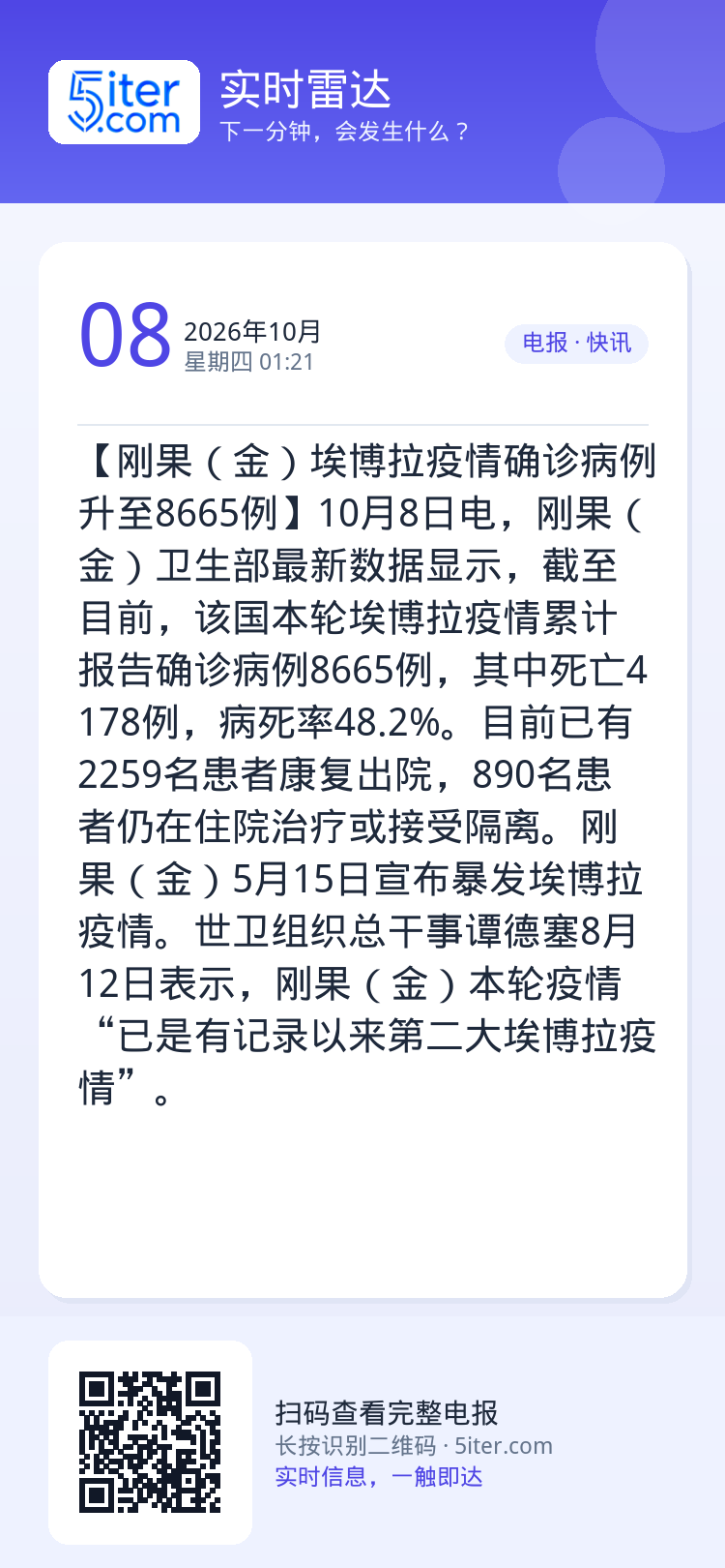 【刚果（金）埃博拉疫情确诊病例升至8665例】10月8日电，刚果（金）卫生部最新数据显示，截至目前，该国本轮埃博拉疫情累
