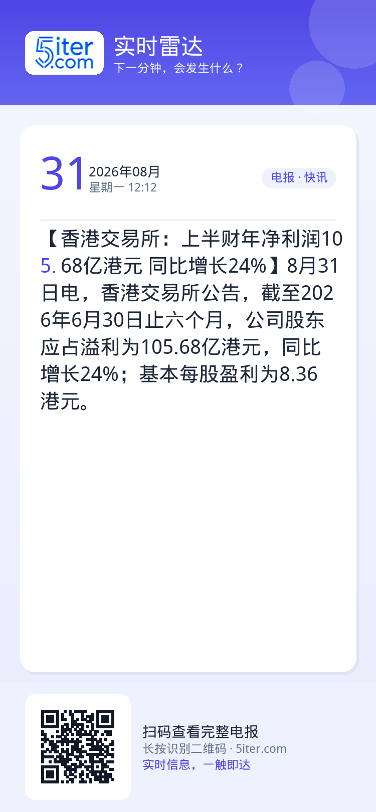 【香港交易所：上半财年净利润105.68亿港元 同比增长24%】8月31日电，香港交易所公告，截至2026年6月30日止