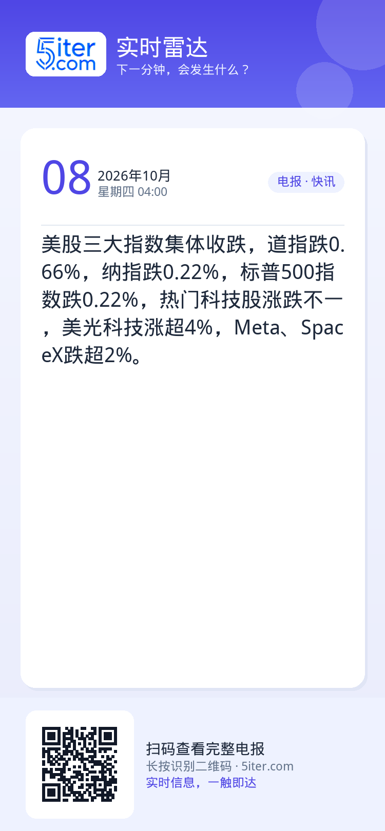 美股三大指数集体收跌，道指跌0.66%，纳指跌0.22%，标普500指数跌0.22%，热门科技股涨跌不一，美光科技涨超4