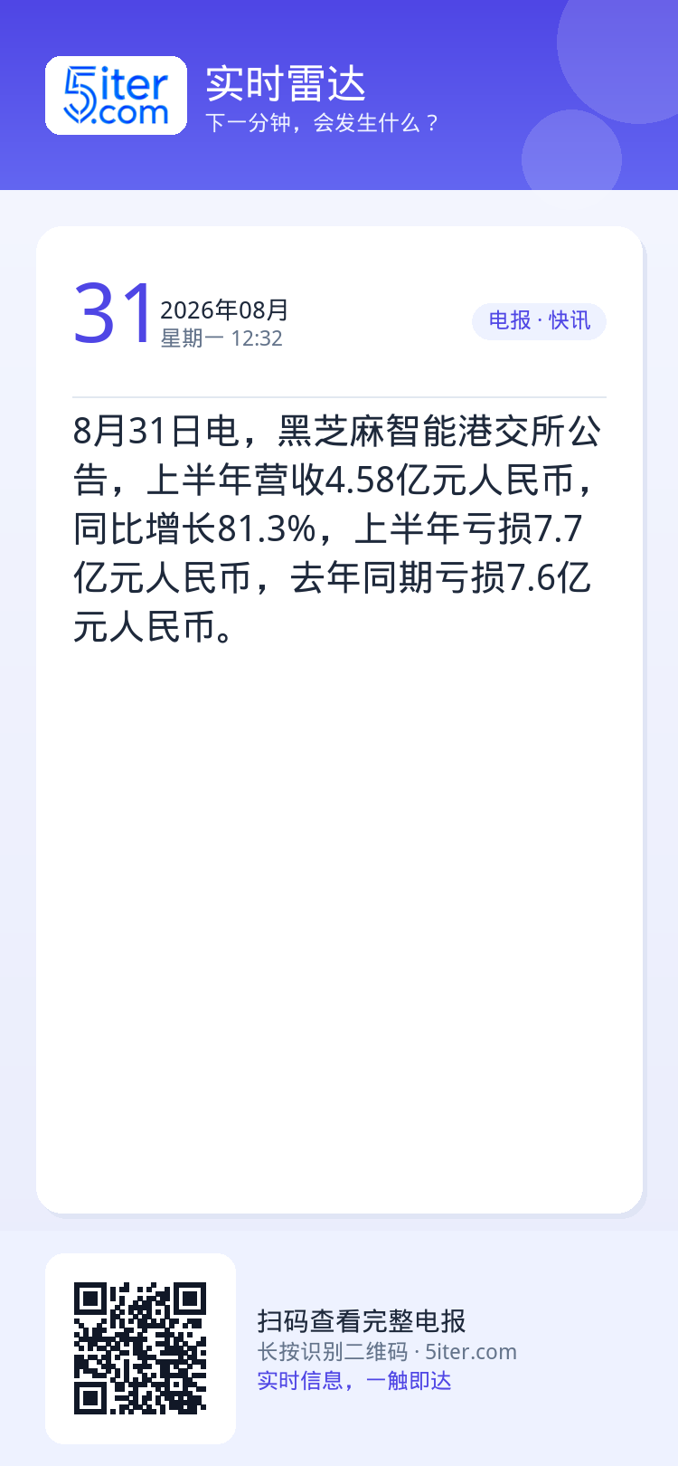 8月31日电，黑芝麻智能港交所公告，上半年营收4.58亿元人民币，同比增长81.3%，上半年亏损7.7亿元人民币，去年同