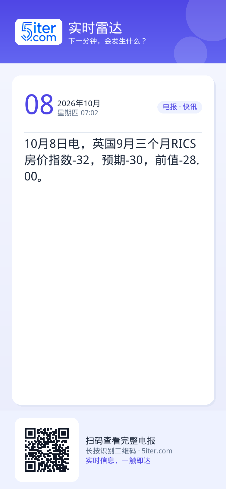 10月8日电，英国9月三个月RICS房价指数-32，预期-30，前值-28.00。