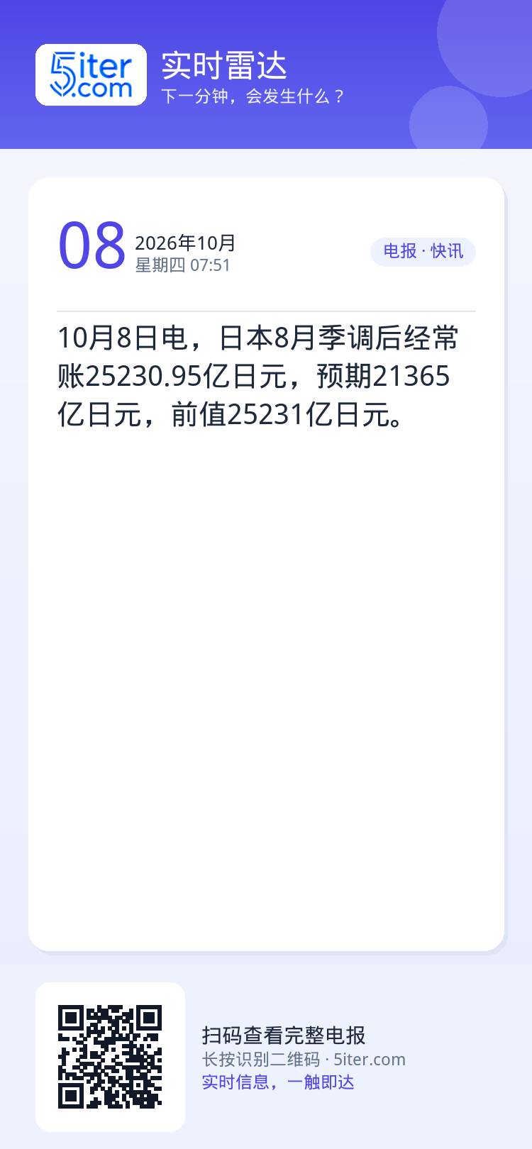 10月8日电，日本8月季调后经常账25230.95亿日元，预期21365亿日元，前值25231亿日元。