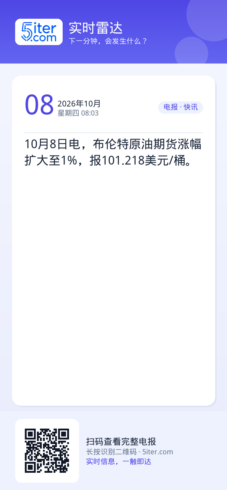 10月8日电，布伦特原油期货涨幅扩大至1%，报101.218美元/桶。