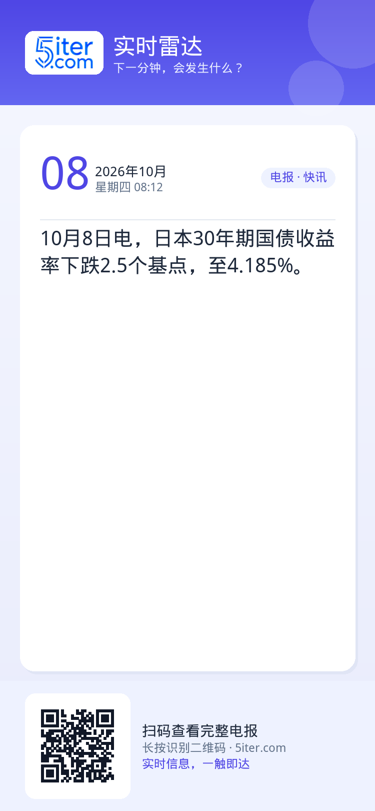 10月8日电，日本30年期国债收益率下跌2.5个基点，至4.185%。