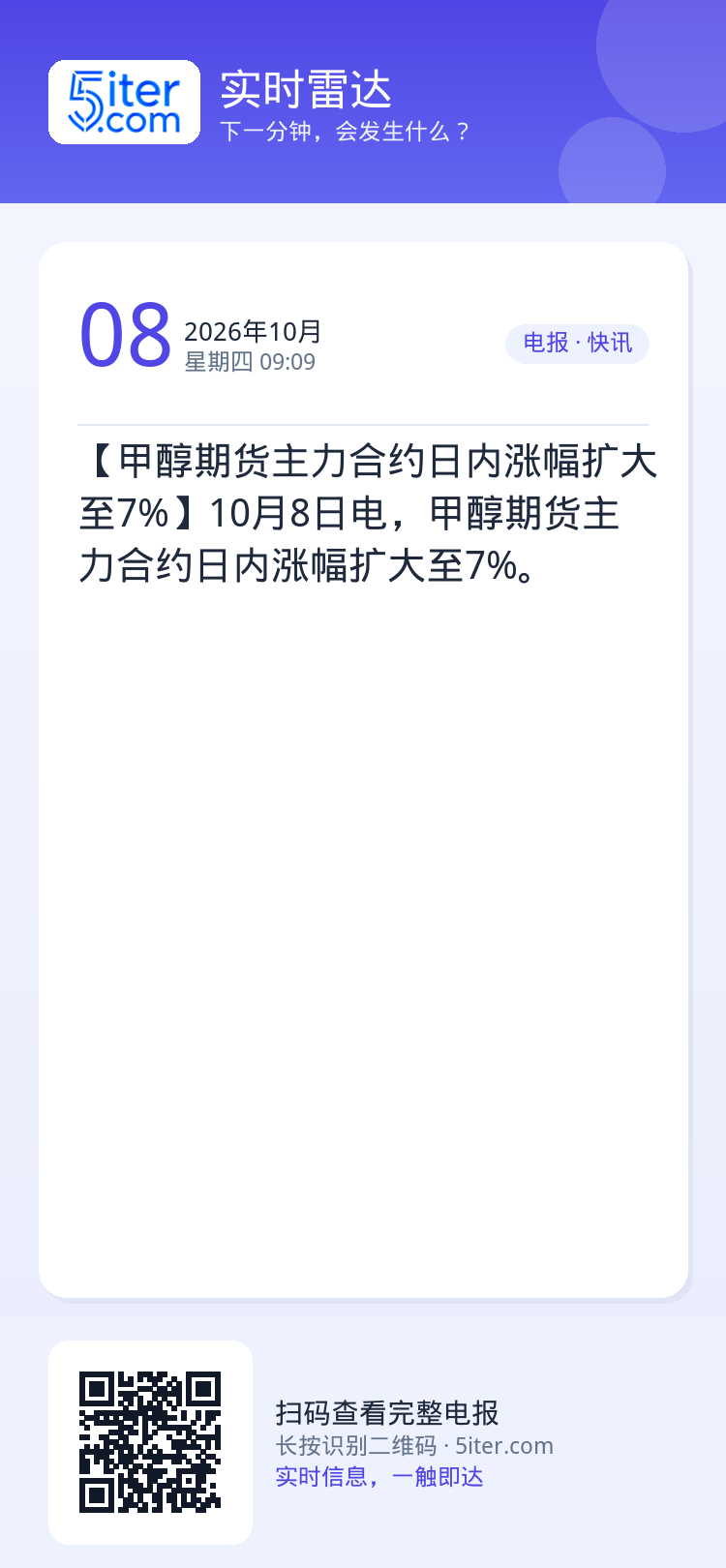 【甲醇期货主力合约日内涨幅扩大至7%】10月8日电，甲醇期货主力合约日内涨幅扩大至7%。