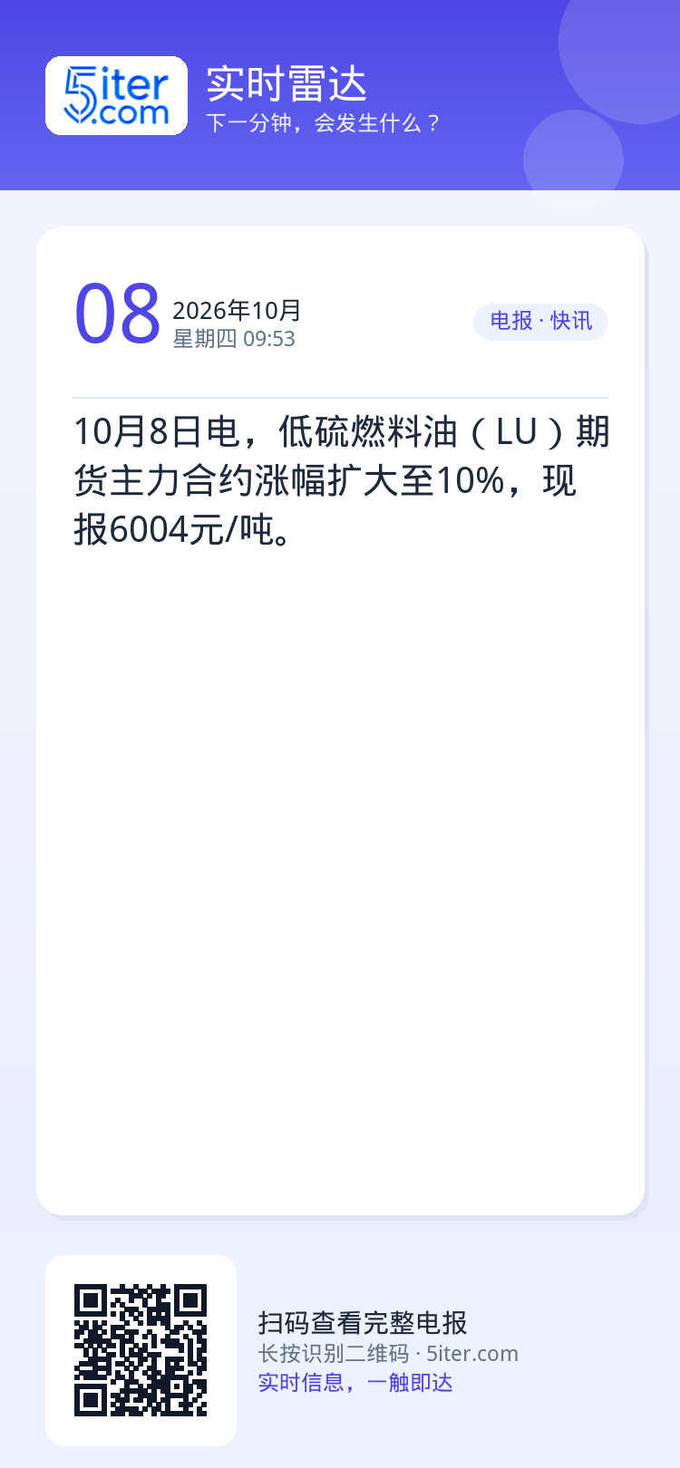 10月8日电，低硫燃料油（LU）期货主力合约涨幅扩大至10%，现报6004元/吨。
