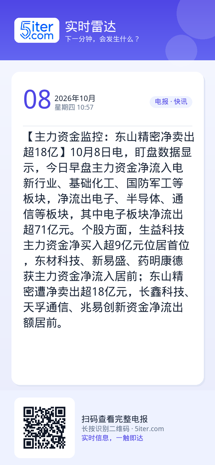 【主力资金监控：东山精密净卖出超18亿】10月8日电，盯盘数据显示，今日早盘主力资金净流入电新行业、基础化工、国防军工等