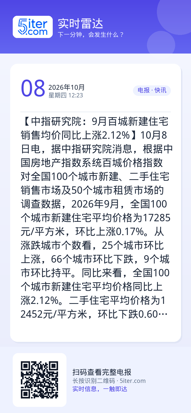 【中指研究院：9月百城新建住宅销售均价同比上涨2.12%】10月8日电，据中指研究院消息，根据中国房地产指数系统百城价格