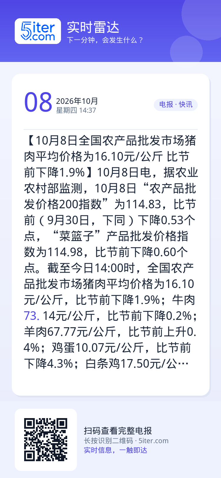 【10月8日全国农产品批发市场猪肉平均价格为16.10元/公斤 比节前下降1.9%】10月8日电，据农业农村部监测，10