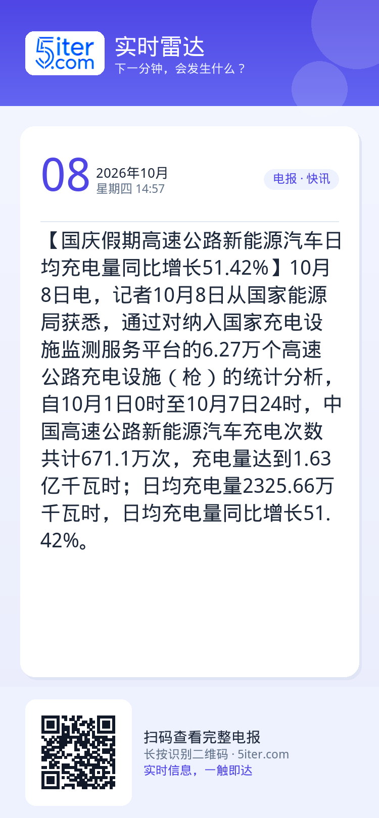 【国庆假期高速公路新能源汽车日均充电量同比增长51.42%】10月8日电，记者10月8日从国家能源局获悉，通过对纳入国家