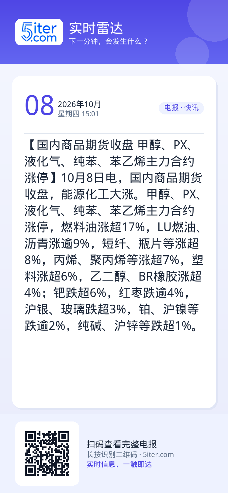 【国内商品期货收盘 甲醇、PX、液化气、纯苯、苯乙烯主力合约涨停】10月8日电，国内商品期货收盘，能源化工大涨。甲醇、P