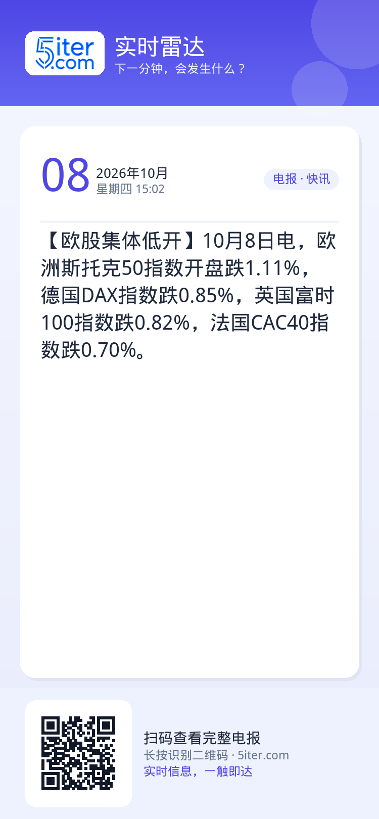 【欧股集体低开】10月8日电，欧洲斯托克50指数开盘跌1.11%，德国DAX指数跌0.85%，英国富时100指数跌0.8