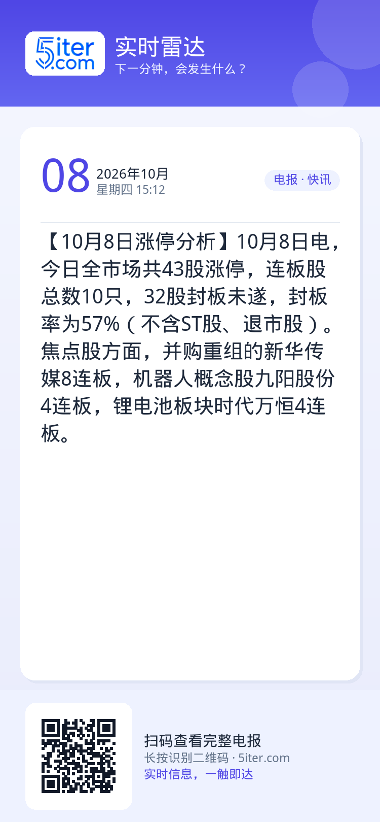 【10月8日涨停分析】10月8日电，今日全市场共43股涨停，连板股总数10只，32股封板未遂，封板率为57%（不含ST股