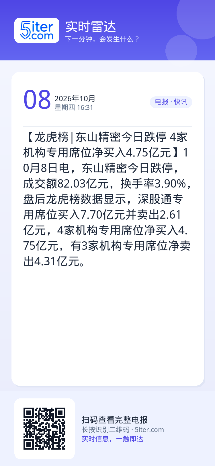 【龙虎榜|东山精密今日跌停 4家机构专用席位净买入4.75亿元】10月8日电，东山精密今日跌停，成交额82.03亿元，换