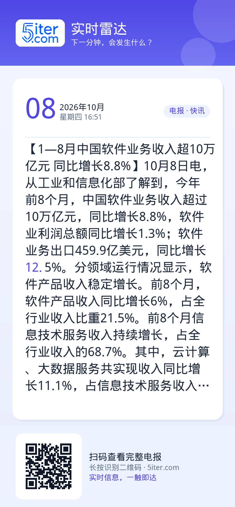 【1—8月中国软件业务收入超10万亿元 同比增长8.8%】10月8日电，从工业和信息化部了解到，今年前8个月，中国软件业