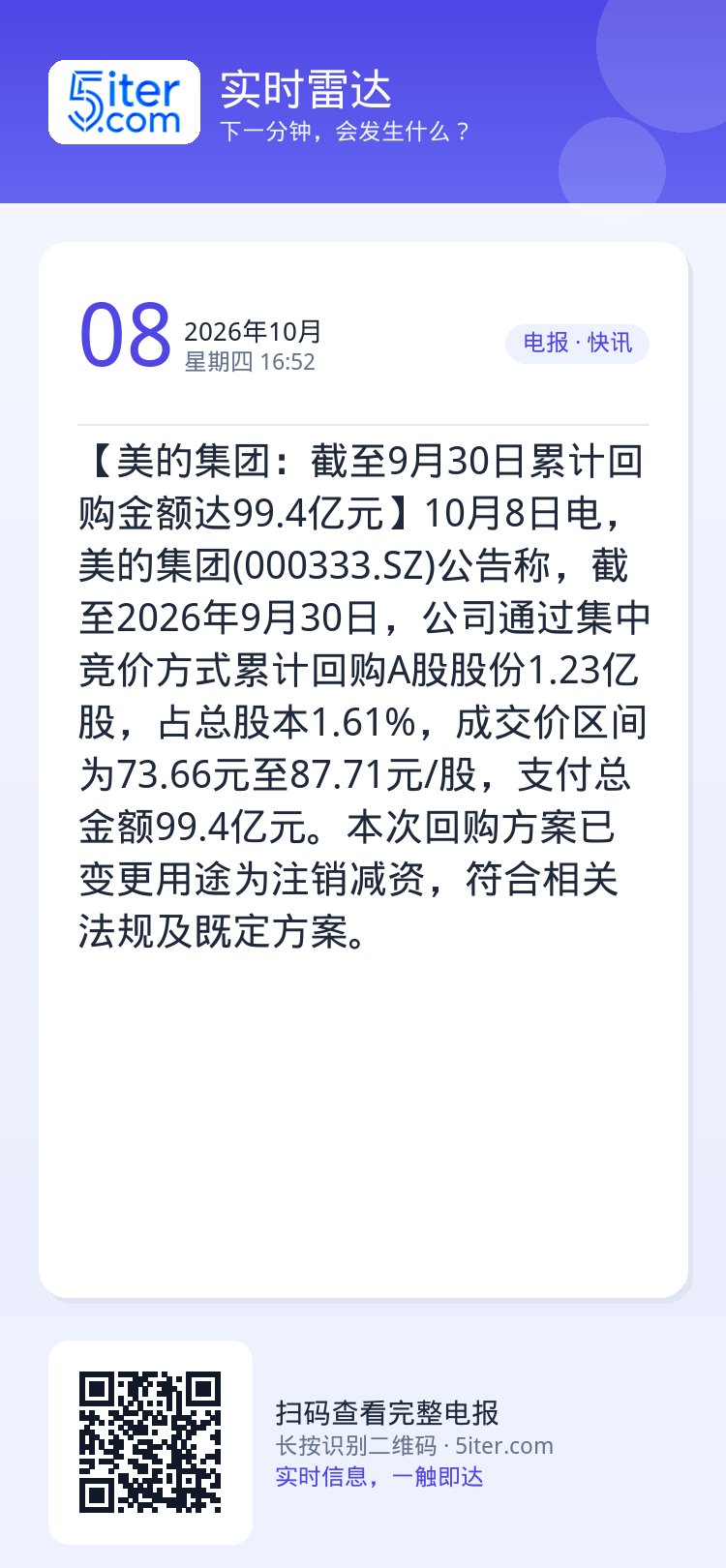 【美的集团：截至9月30日累计回购金额达99.4亿元】10月8日电，美的集团(000333.SZ)公告称，截至2026年