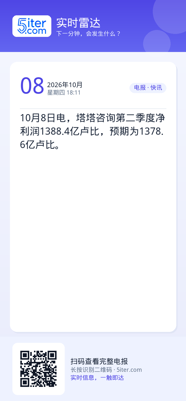 10月8日电，塔塔咨询第二季度净利润1388.4亿卢比，预期为1378.6亿卢比。
