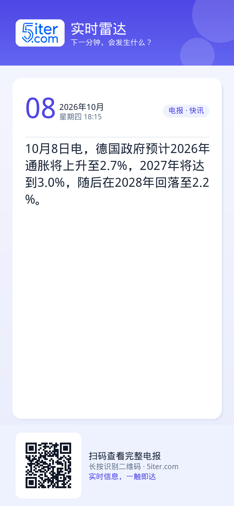 10月8日电，德国政府预计2026年通胀将上升至2.7%，2027年将达到3.0%，随后在2028年回落至2.2%。
