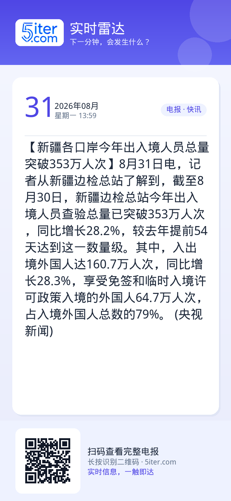 【新疆各口岸今年出入境人员总量突破353万人次】8月31日电，记者从新疆边检总站了解到，截至8月30日，新疆边检总站今年