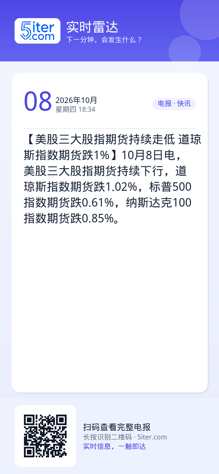 【美股三大股指期货持续走低 道琼斯指数期货跌1%】10月8日电，美股三大股指期货持续下行，道琼斯指数期货跌1.02%，标