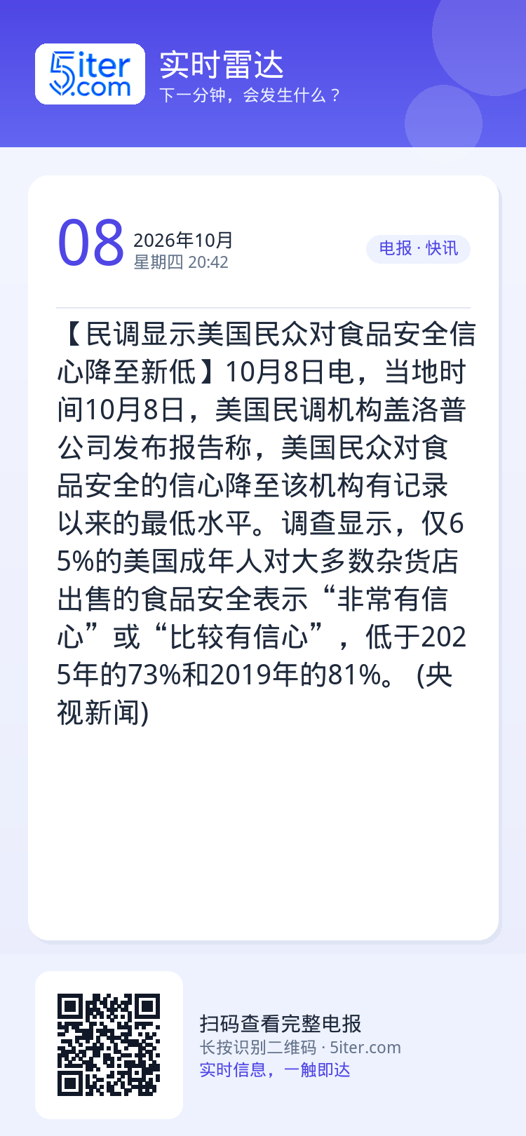【民调显示美国民众对食品安全信心降至新低】10月8日电，当地时间10月8日，美国民调机构盖洛普公司发布报告称，美国民众对