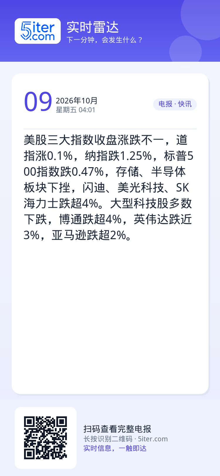 美股三大指数收盘涨跌不一，道指涨0.1%，纳指跌1.25%，标普500指数跌0.47%，存储、半导体板块下挫，闪迪、美光