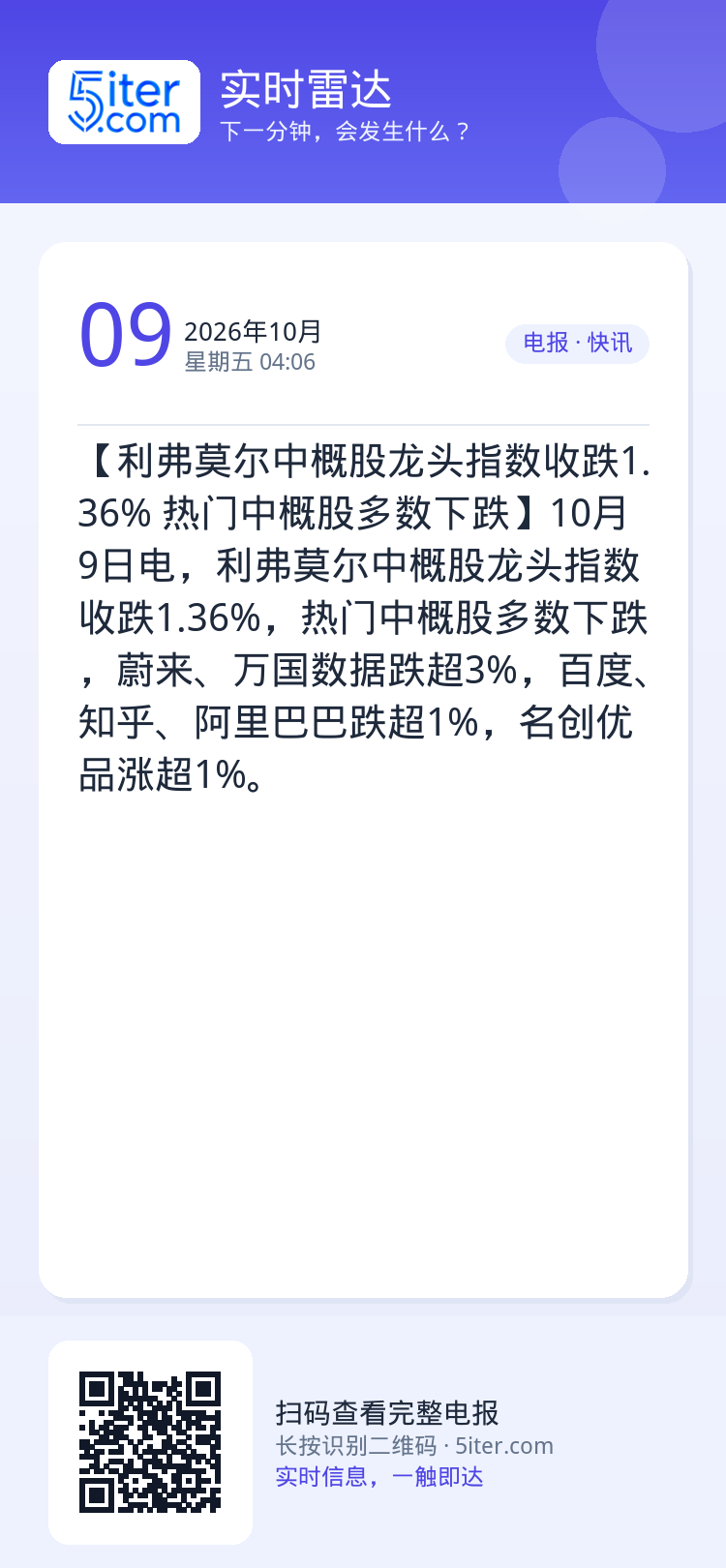 【利弗莫尔中概股龙头指数收跌1.36% 热门中概股多数下跌】10月9日电，利弗莫尔中概股龙头指数收跌1.36%，热门中概