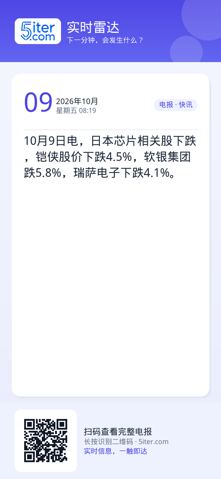 10月9日电，日本芯片相关股下跌，铠侠股价下跌4.5%，软银集团跌5.8%，瑞萨电子下跌4.1%。