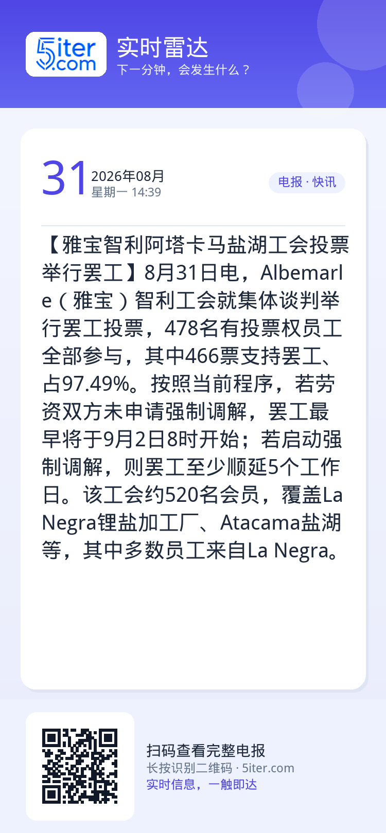 【雅宝智利阿塔卡马盐湖工会投票举行罢工】8月31日电，Albemarle（雅宝）智利工会就集体谈判举行罢工投票，478名