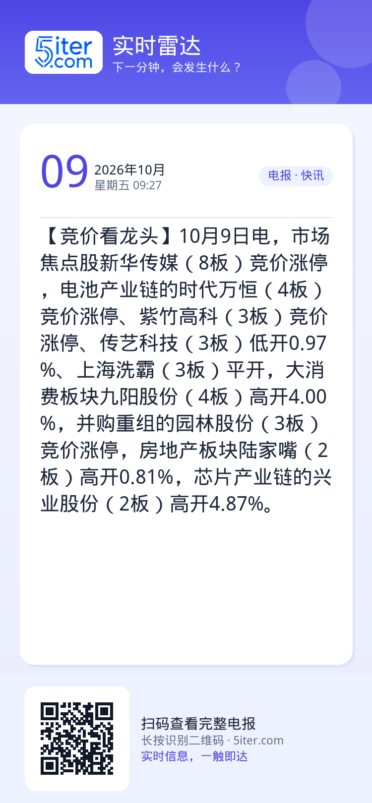 【竞价看龙头】10月9日电，市场焦点股新华传媒（8板）竞价涨停，电池产业链的时代万恒（4板）竞价涨停、紫竹高科（3板）竞