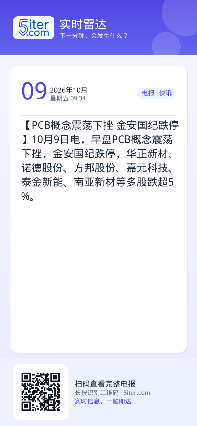 【PCB概念震荡下挫 金安国纪跌停】10月9日电，早盘PCB概念震荡下挫，金安国纪跌停，华正新材、诺德股份、方邦股份、嘉
