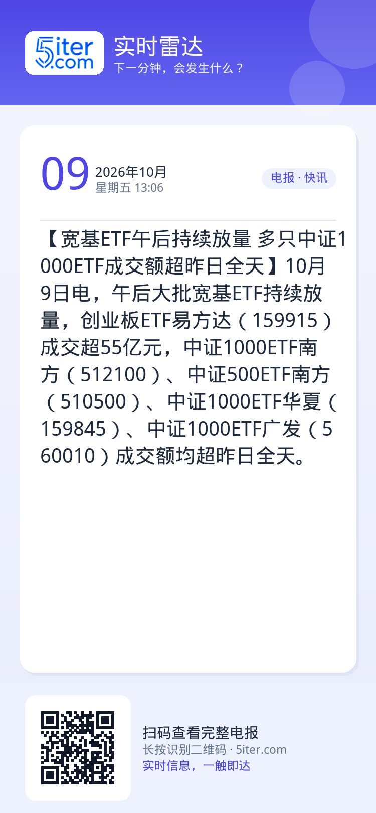 【宽基ETF午后持续放量 多只中证1000ETF成交额超昨日全天】10月9日电，午后大批宽基ETF持续放量，创业板ETF