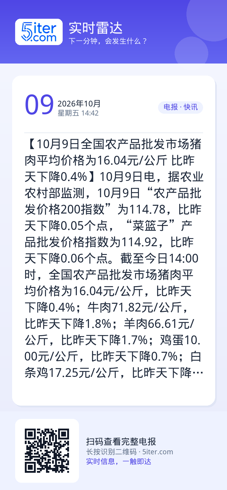 【10月9日全国农产品批发市场猪肉平均价格为16.04元/公斤 比昨天下降0.4%】10月9日电，据农业农村部监测，10