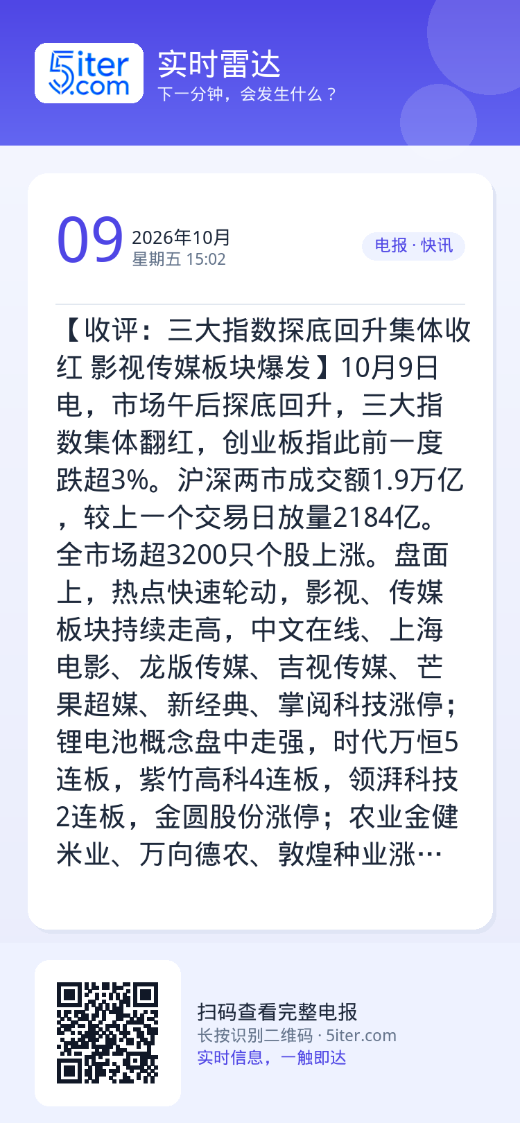 【收评：三大指数探底回升集体收红 影视传媒板块爆发】10月9日电，市场午后探底回升，三大指数集体翻红，创业板指此前一度跌